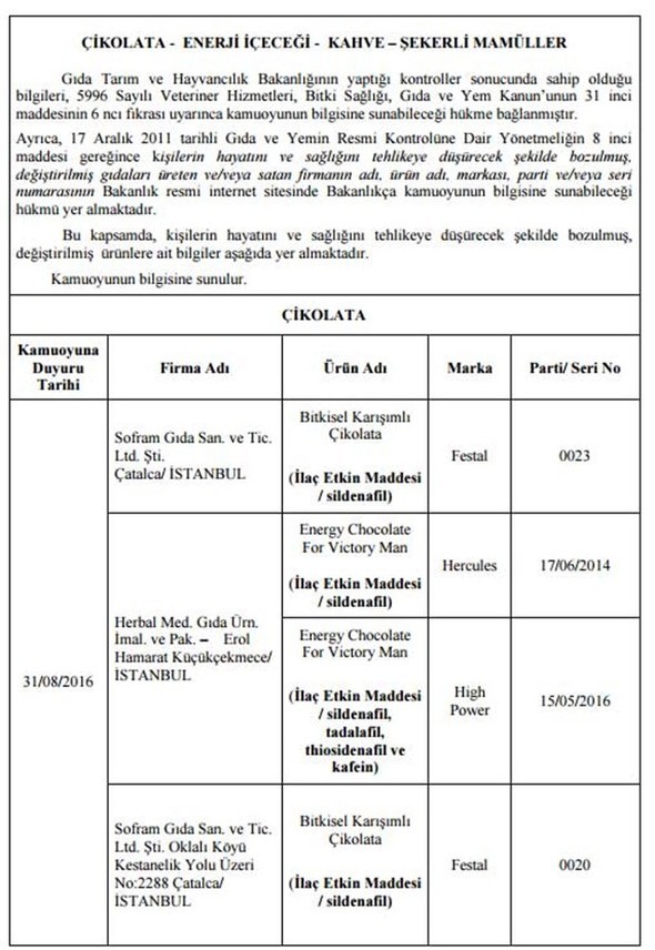 Bakanlık hileli 355 ürünü açıkladı