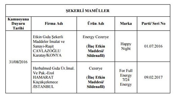 Bakanlık hileli 355 ürünü açıkladı