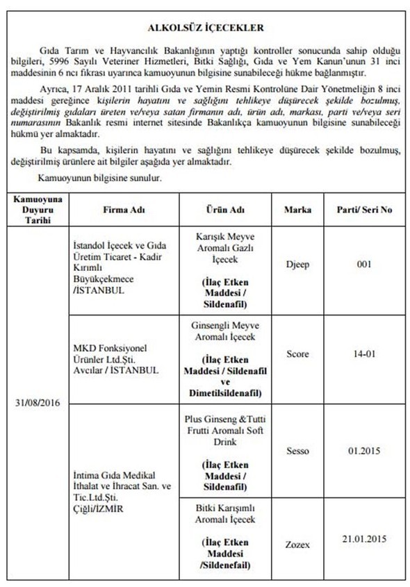 Bakanlık hileli 355 ürünü açıkladı