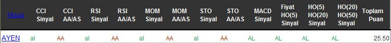 AL sinyali veren hisseler 01-09-2016