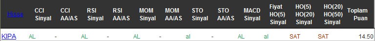 AL sinyali veren hisseler 01-09-2016