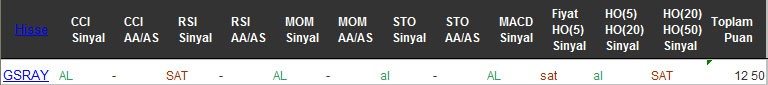 AL sinyali veren hisseler 01-09-2016