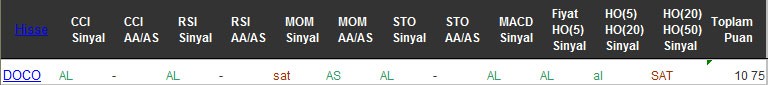 AL sinyali veren hisseler 01-09-2016