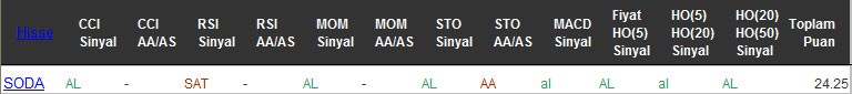 AL sinyali veren hisseler 01-09-2016