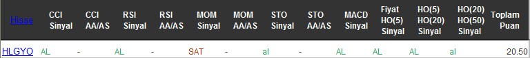 AL sinyali veren hisseler 01-09-2016