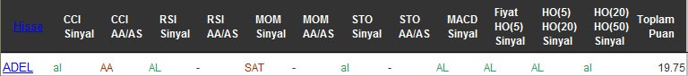 AL sinyali veren hisseler 01-09-2016