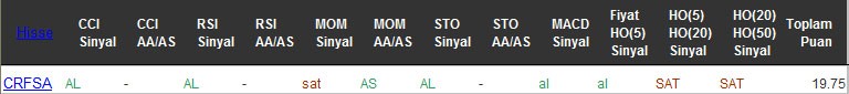 AL sinyali veren hisseler 01-09-2016