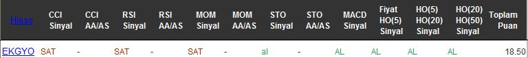 AL sinyali veren hisseler 01-09-2016