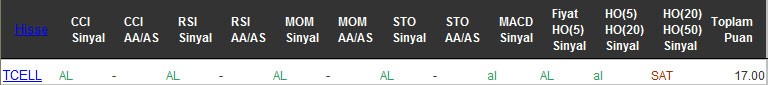 AL sinyali veren hisseler 01-09-2016