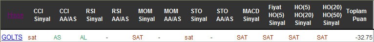 SAT sinyali veren hisseler 01-09-2016