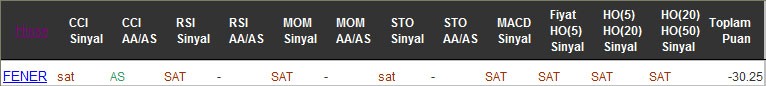 SAT sinyali veren hisseler 01-09-2016