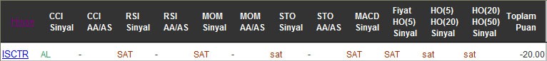 SAT sinyali veren hisseler 01-09-2016