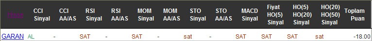 SAT sinyali veren hisseler 01-09-2016