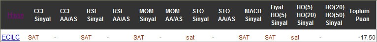 SAT sinyali veren hisseler 01-09-2016