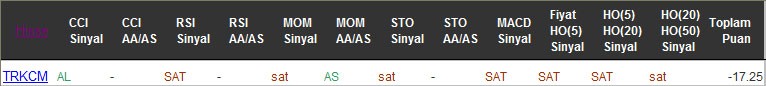 SAT sinyali veren hisseler 01-09-2016