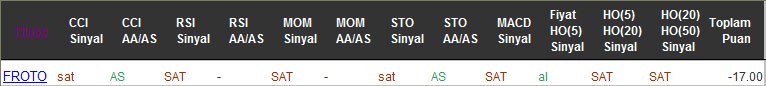 SAT sinyali veren hisseler 01-09-2016