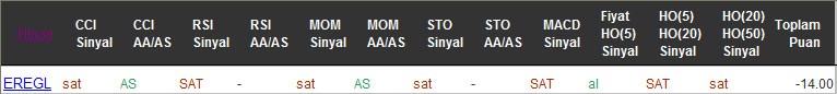 SAT sinyali veren hisseler 01-09-2016