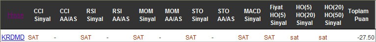 SAT sinyali veren hisseler 01-09-2016