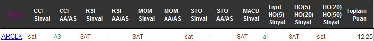 SAT sinyali veren hisseler 01-09-2016