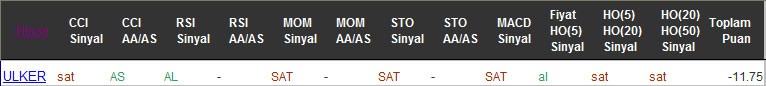 SAT sinyali veren hisseler 01-09-2016