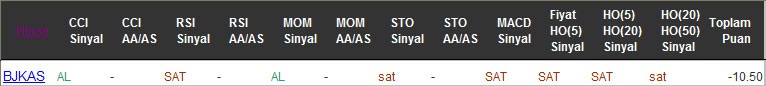 SAT sinyali veren hisseler 01-09-2016