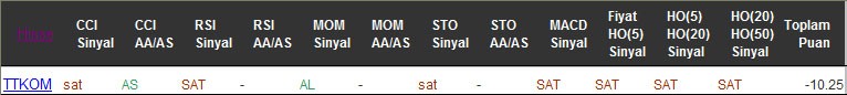 SAT sinyali veren hisseler 01-09-2016