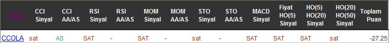 SAT sinyali veren hisseler 01-09-2016