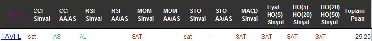 SAT sinyali veren hisseler 01-09-2016