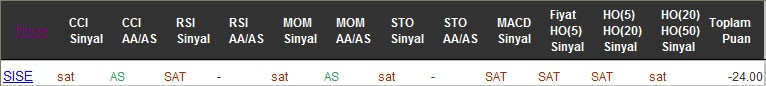 SAT sinyali veren hisseler 01-09-2016