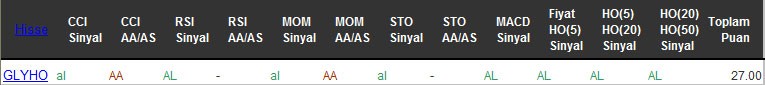 AL sinyali veren hisseler 16-09-2016