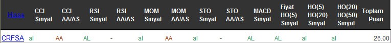 AL sinyali veren hisseler 16-09-2016