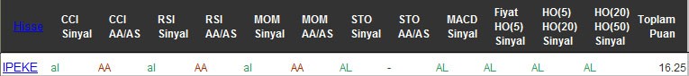 AL sinyali veren hisseler 16-09-2016