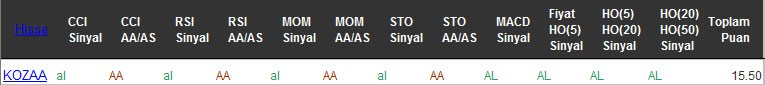 AL sinyali veren hisseler 16-09-2016