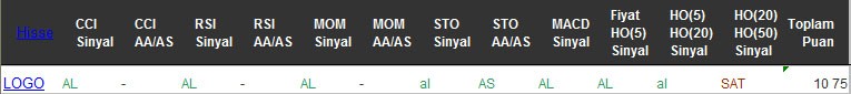 AL sinyali veren hisseler 16-09-2016