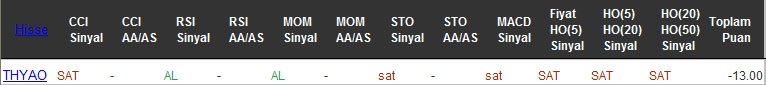 SAT sinyali veren hisseler 16-09-2016