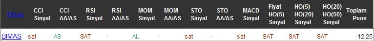 SAT sinyali veren hisseler 16-09-2016