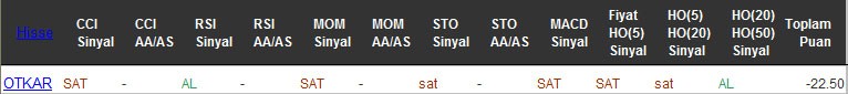 SAT sinyali veren hisseler 16-09-2016