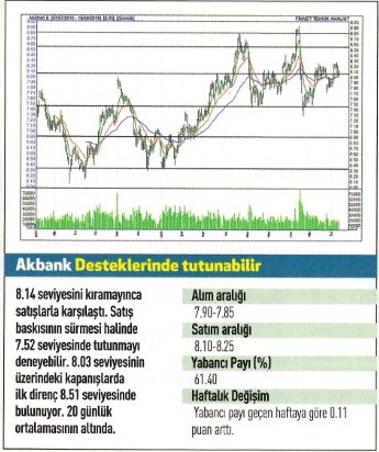 17 hisse için teknik analiz