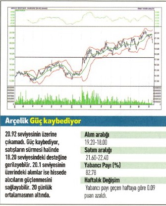 17 hisse için teknik analiz