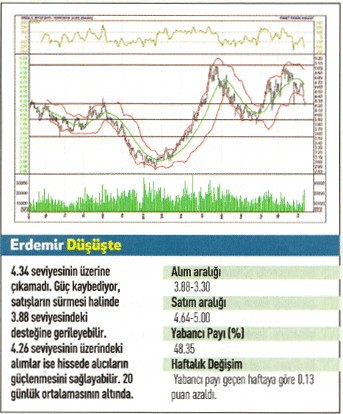 17 hisse için teknik analiz