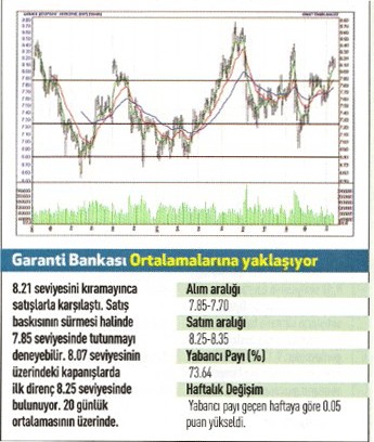 17 hisse için teknik analiz