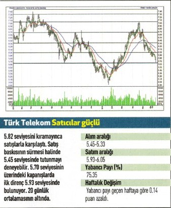 17 hisse için teknik analiz