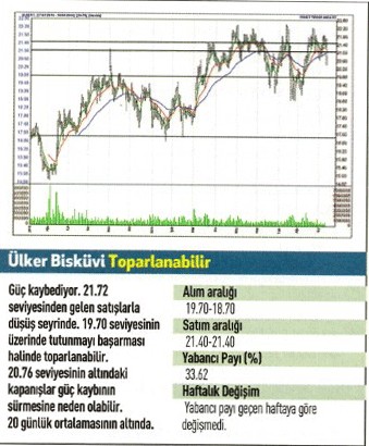 17 hisse için teknik analiz