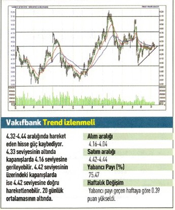 17 hisse için teknik analiz