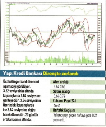 17 hisse için teknik analiz