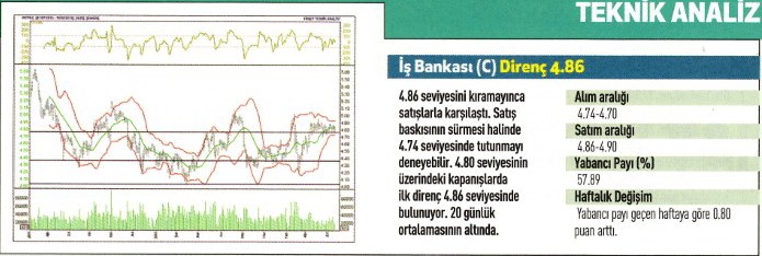 17 hisse için teknik analiz