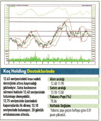 17 hisse için teknik analiz