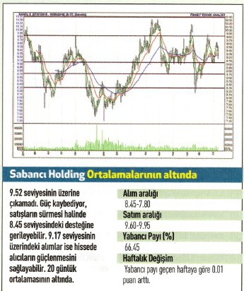 17 hisse için teknik analiz