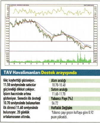 17 hisse için teknik analiz