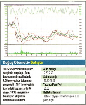 17 hisse için teknik analiz